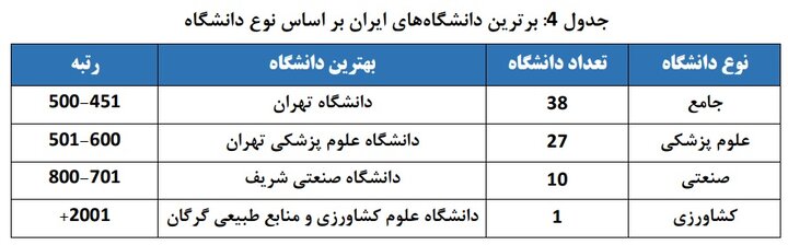 حضور ۷۶ دانشگاه از ایران در رتبهبندی جهانی ISC 2025؛ بهترین دانشگاه کشورهای اسلامی کجاست؟ حضور ۷۶ دانشگاه از ایران در رتبهبندی جهانی ISC 2025؛ بهترین دانشگاه کشورهای اسلامی کجاست؟